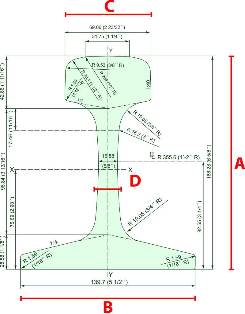 tr 57, trilho 57, comprar trilhos ferroviários, GMS