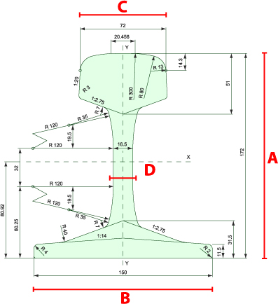 trilho uic 60, comprar trilho uic 60, GMS